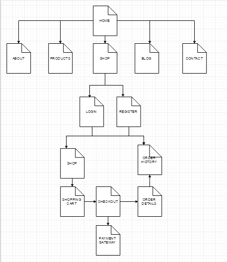 Visual Site Map using Draw.io Flowchart Tool