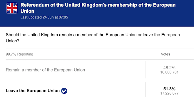 EU Referendum - Brexit Wins