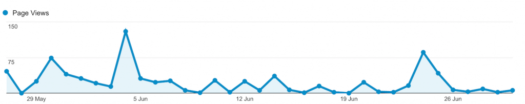 Daily Page Views in June