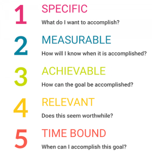 Questions for Setting SMART Goals