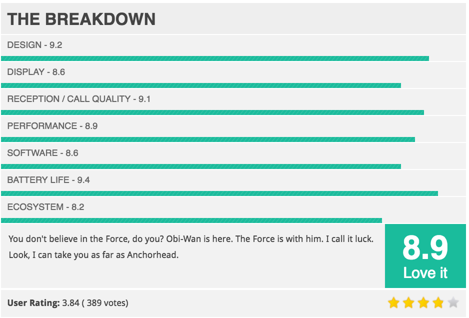 Taqyeem Review and Rating Plugin - Points-Based Rating