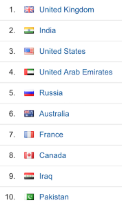 Top 10 Countries of Visitors in June