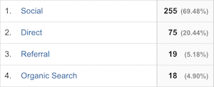 Traffic Sources in June