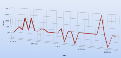 HabitBull - Custom Chart from Downloaded Data 