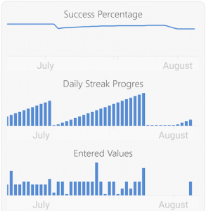 HabitBull - Graphs