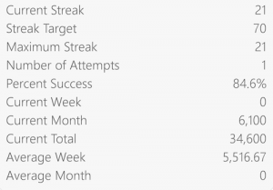 HabitBull - Stats