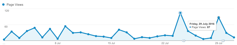 Daily Page Views in July