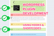 WordPress Plugin Development using Hooks and Shortcodes