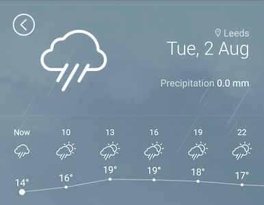 Sol Calendar - Weather View