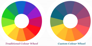 Traditional vs Custom Colour Wheel