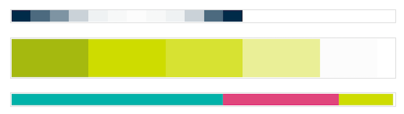 Using Colour Scales in Frontify