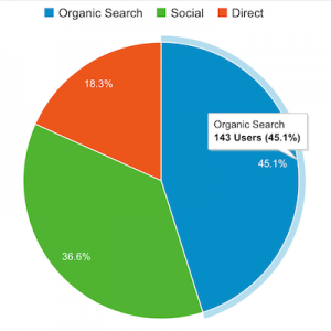 Traffic Sources in August