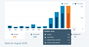 WordPress Stats - Views in August