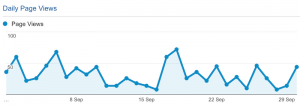 Daily Page Views in September